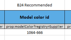 Documentation_MessageTemplates_ PRICAT_ModelColorId