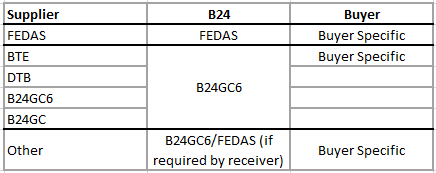 Data_PropertyMapping_GoodsClass