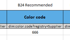 Documentation_MessageTemplates_ PRICAT_ColorCode