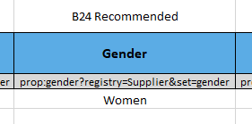 Documentation_MessageTemplates_ PRICAT_Gender