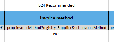 Documentation_MessageTemplates_ PRICAT_InvoiceMethod