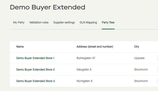 Menu_Parties_Relations_BusinessRelations_Name_Extended_PartyTree