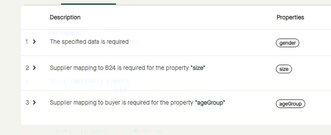Menu_Products_Publications_Name_ValidationErrors_List_Description