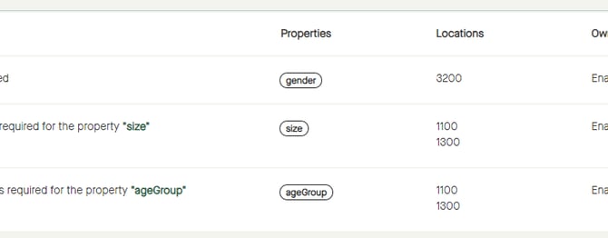 Menu_Products_Publications_Name_ValidationErrors_List_Properties