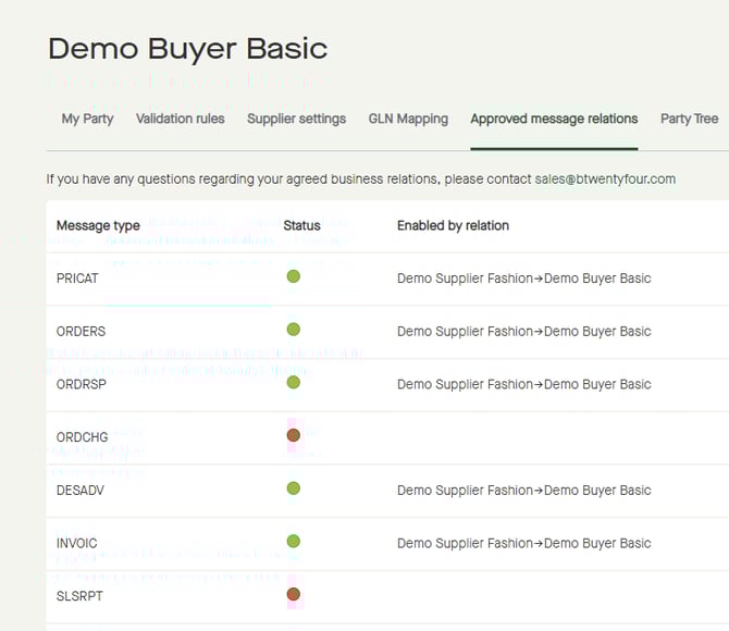 Menu_Parties_Relations_BusinessRelations_Name_AppreovedMessageRelations_List_Integrated